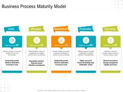 Business process maturity model organizational activities processes and competencies