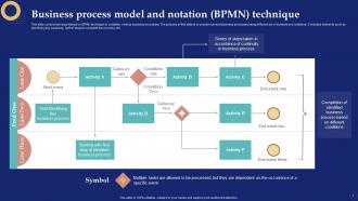 Business Process Model And Notation Bpmn Technique Business Process Management System