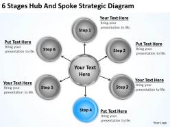 Business process model diagram 6 stages hub and spoke strategic powerpoint slides