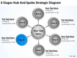 Business process model diagram 6 stages hub and spoke strategic powerpoint slides