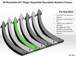 Business process model diagram 7 stages sequential description powerpoint slides