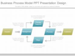 Business process model ppt presentation design