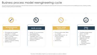 Business Process Model Reengineering Cycle