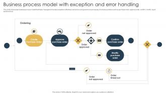 Business Process Model With Exception And Error Handling