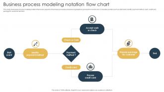 Business Process Modeling Notation Flow Chart