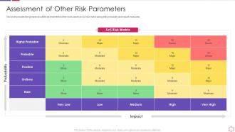 Business process modeling techniques assessment of other risk parameters