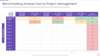 Business process modeling techniques benchmarking analysis tool project management