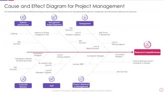 Business process modeling techniques cause and effect diagram project management