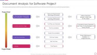 Business process modeling techniques document analysis for software project