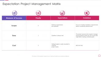 Business process modeling techniques expectation project management matrix