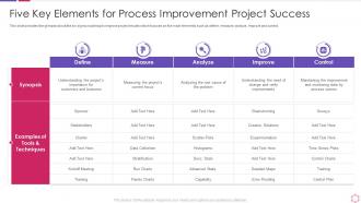 Business process modeling techniques five key elements process improvement project