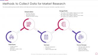 Business process modeling techniques methods to collect data for market research