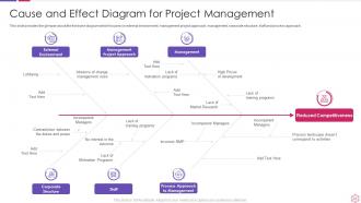 Business process modeling techniques powerpoint presentation slides