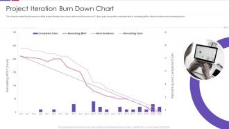 Business process modeling techniques project iteration burn down chart