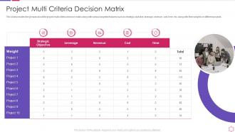 Business process modeling techniques project multi criteria decision matrix