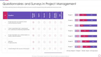 Business process modeling techniques questionnaires and surveys in project management