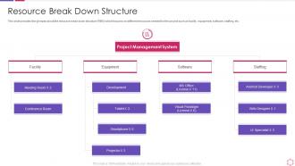 Business process modeling techniques resource break down structure
