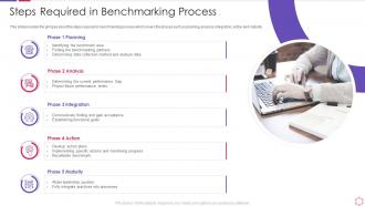 Business process modeling techniques steps required in benchmarking process