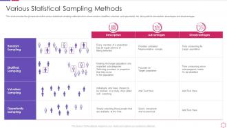 Business process modeling techniques various statistical sampling methods