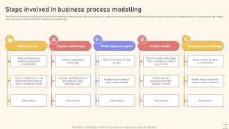 Business Process Modelling Powerpoint Ppt Template Bundles Adaptable Colorful