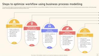 Business Process Modelling Powerpoint Ppt Template Bundles Template Impressive