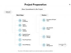 Business process modelling powerpoint presentation slides