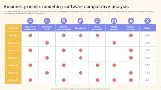 Business Process Modelling Software Comparative Analysis