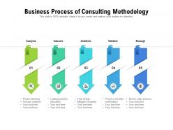 Business process of consulting methodology