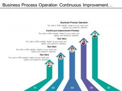 Business process operation continuous improvement process change management