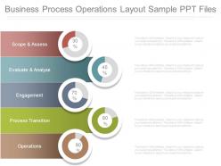 Business process operations layout sample ppt files