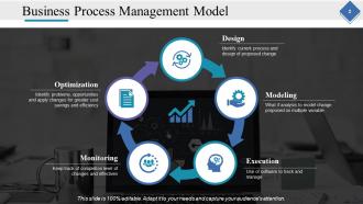 Business Process Optimization Powerpoint Presentation Slides