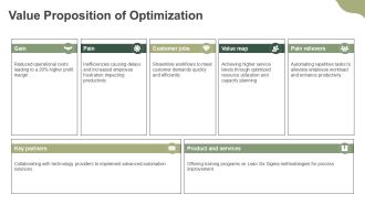 Business Process Optimization Strategies PPT Presentation AT Impactful Professional