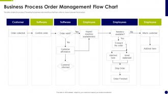 Business Process Order Management Flow Chart