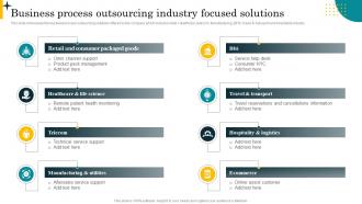Business Process Outsourcing Industry Focused Solutions Best Practices For Effective Call Center