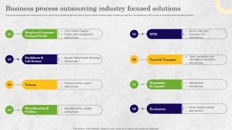 Business Process Outsourcing Industry Focused Solutions Bpo Performance Improvement Action Plan