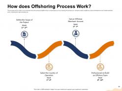 Business Process Outsourcing Powerpoint Presentation Slides