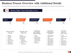 Business process overview with additional details process redesigning improve customer retention rate