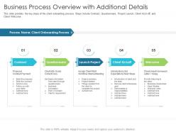 Business Process Overview With Additional Details Techniques Reduce Customer Onboarding Time