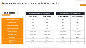 Business Process Performance Indicators To Measure Business Results