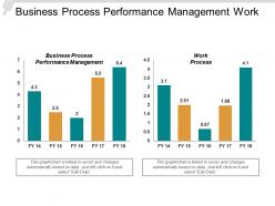 Business process performance management work process process flow charts cpb