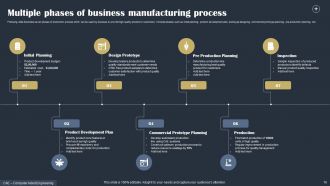 Business Process Powerpoint Ppt Template Bundles