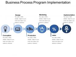 Business process program implementation