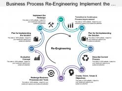 Business process re engineering implement the redesign and describe current process