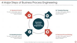 Business Process Re Engineering Powerpoint Ppt Template Bundles