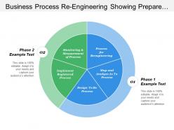 Business process re engineering showing prepare mapping implementation and monitoring