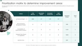 Business Process Redesign Strategies Prioritization Matrix To Determine Improvement Areas