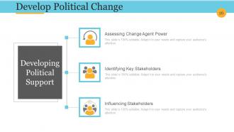 Business process reengineering and change management powerpoint presentation slides