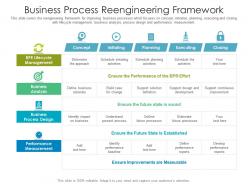Business process reengineering framework