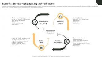 Business Process Reengineering Lifecycle Model