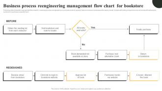 Business Process Reengineering Management Flow Chart For Bookstore